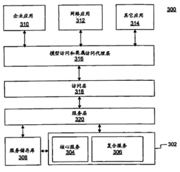 計算機軟件開發(fā)方法與系統(tǒng)及其在專利搜索中的應用