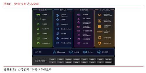 評(píng)級(jí)研報(bào) 谷歌 放大招 ,主力加碼超40億元,人工智能又沸騰了 這家公司深度合作高通,有望搶占端側(cè)大模型先機(jī),近期ai大模型落地整車 附2股 ai 物聯(lián)網(wǎng) 智能駕駛